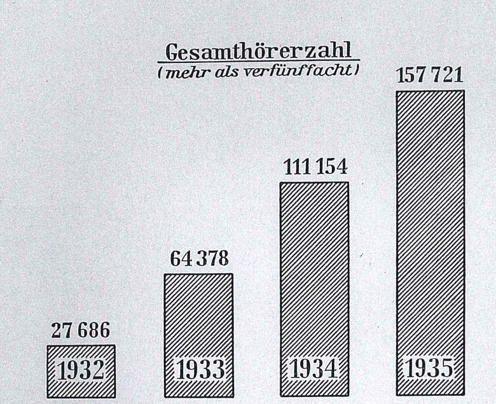 Bild1Blog_Hörerzahlen
